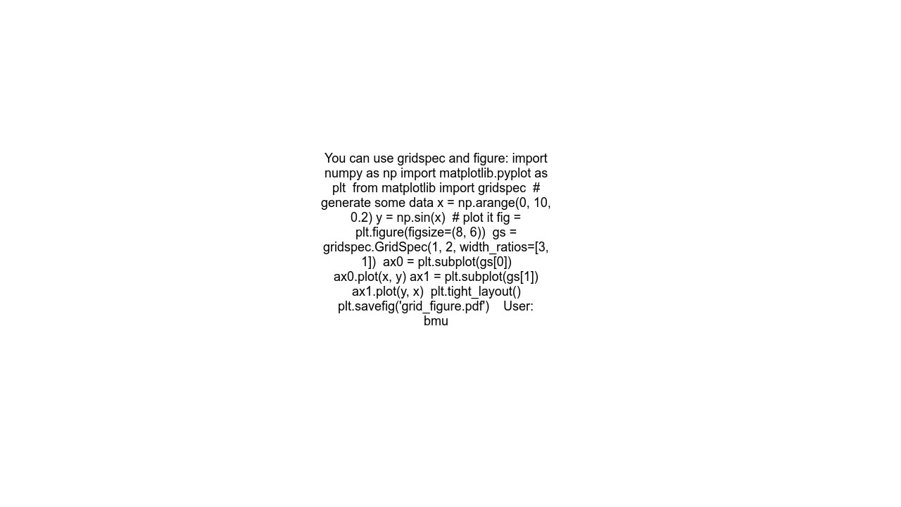 Matplotlib different size subplots