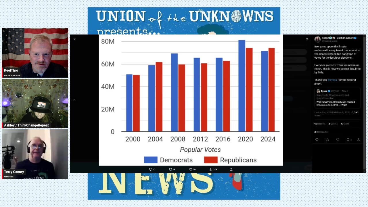 NUMN Edition - #87 Elections, Selections, and Nanny State Interjections