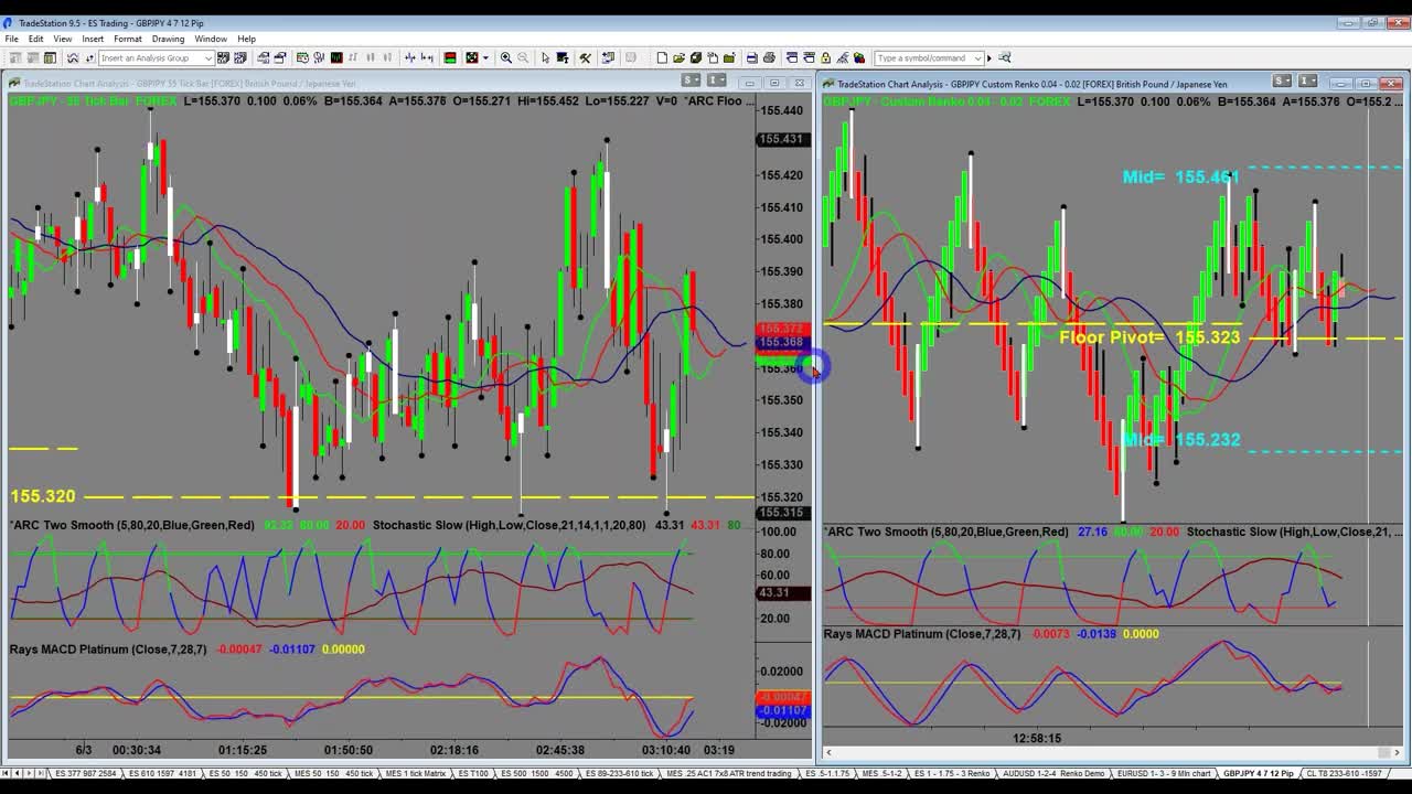 Trading with Fractals (stocks how to)