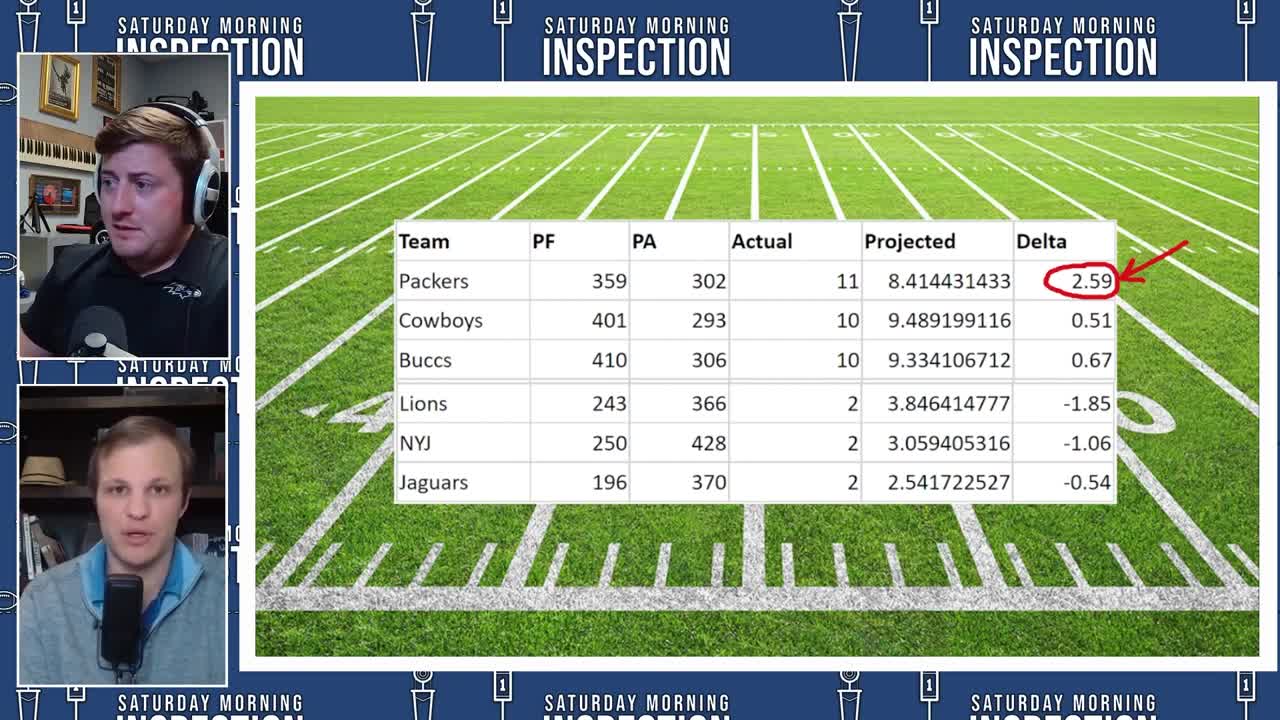 Advanced Analytics Show Aaron Rodgers is UNDISPUTED MVP