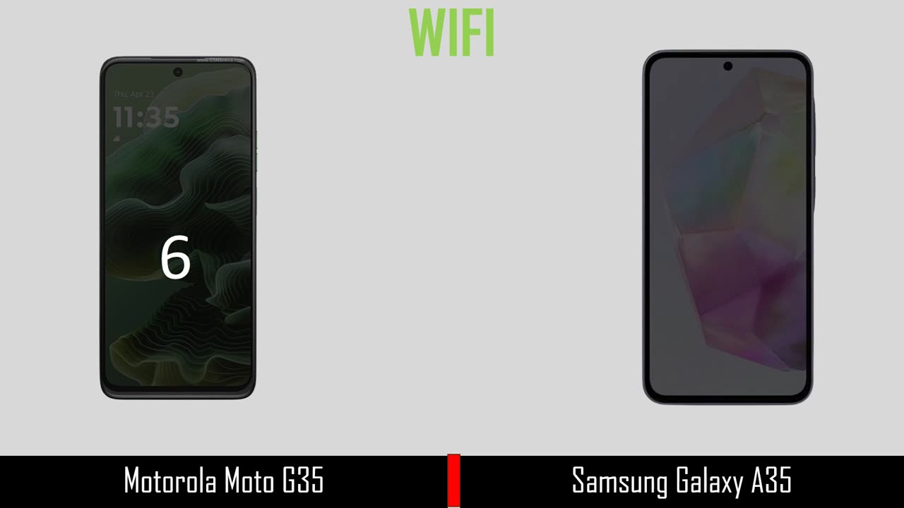 Motorola Moto G35 VS Samsung Galaxy A35