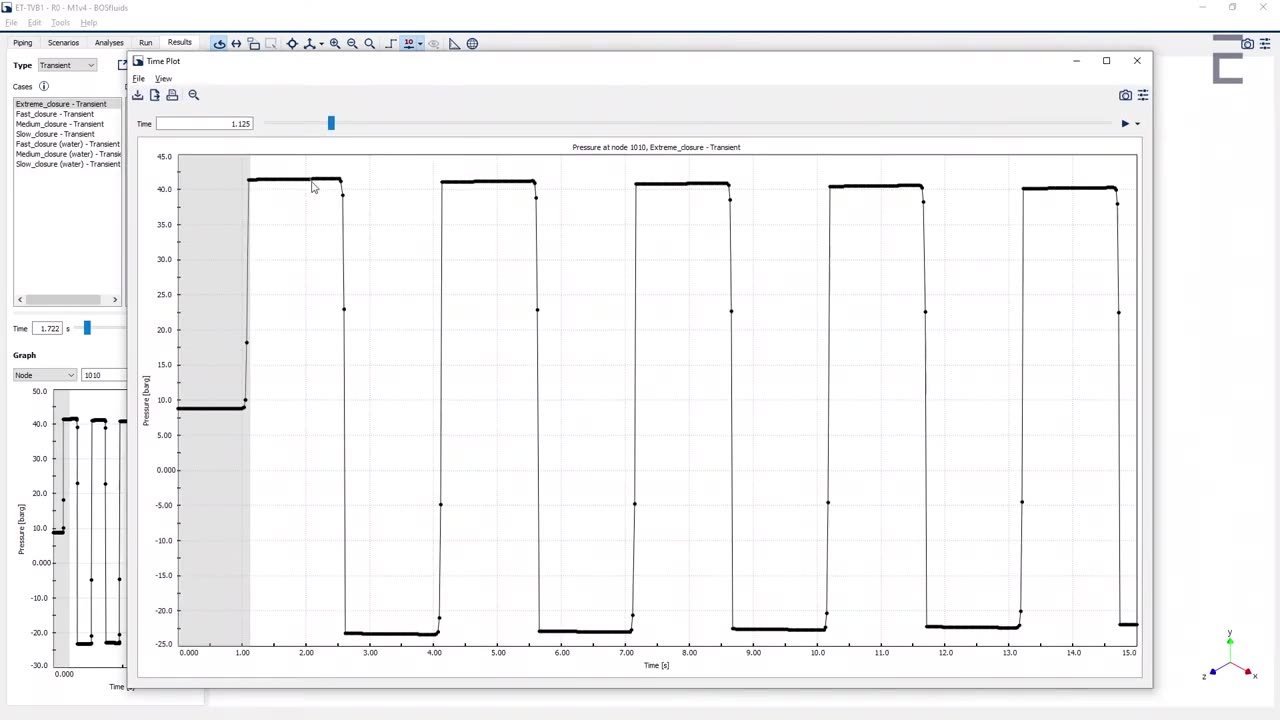 Water Hammer Analysis - Basic Example
