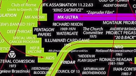 We are the Plan Q a video for all the Trump supporters about the deep state