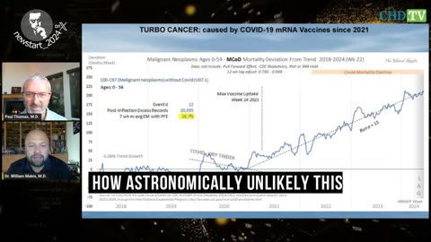 Once the (COVID) vaccines roll out in 2021, then you see a statistically significant rise in cancer