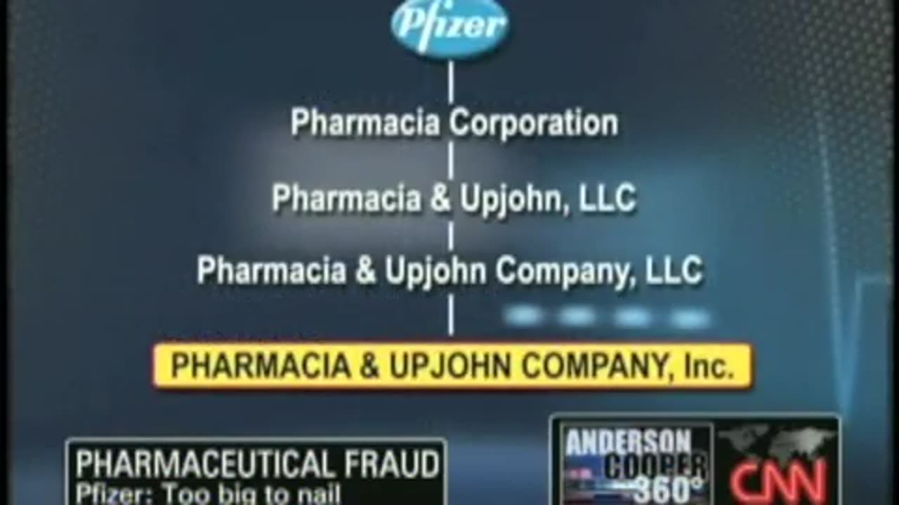 BIG PHARMA & FRIENDS | PURE EVIL