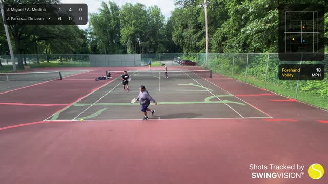 SwingVision Doubles 6/21/22