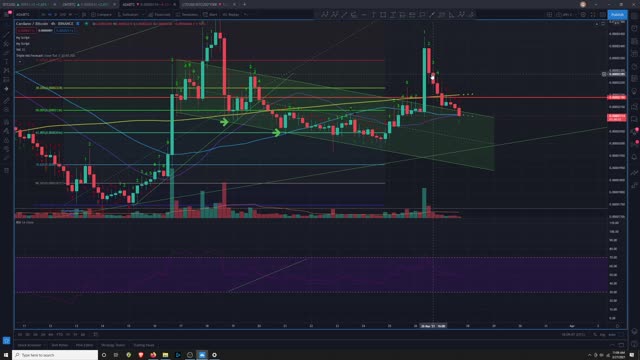 Crypto Analysis 3/27/2021