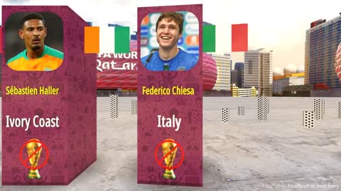 Players who will miss QATAR FIFA world cup 2022