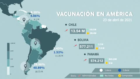 Así va la vacunación en América, hoy 23 de abril