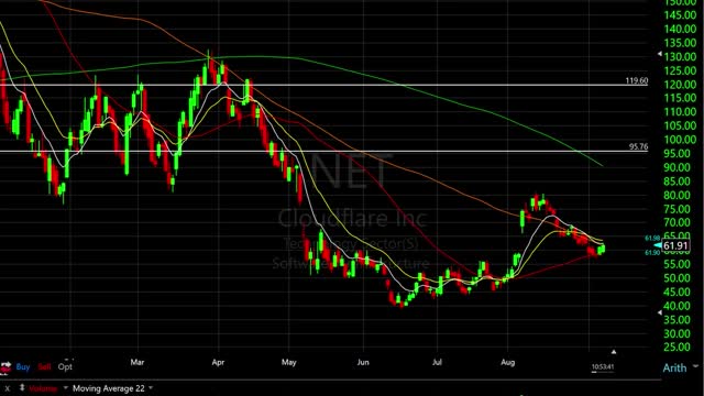 Stocks intraday look - 11am September 8th