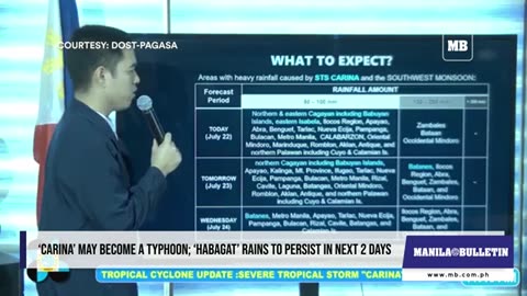 ‘Carina’ may become a typhoon; ‘habagat’ rains to persist in next 2 days