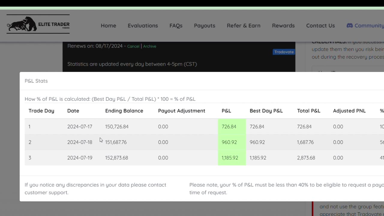 Topstep Payout Processed + Elite Trader 2,873$ profit