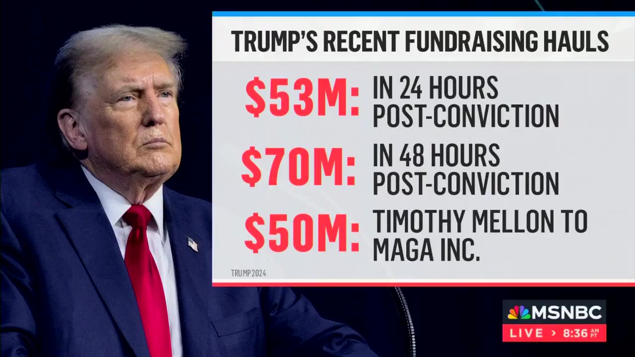 BIDEN GETS BAD NEWS: MSNBC Admits Trump Has MASSIVE Success In Recent Fundraising Efforts