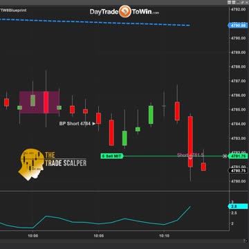 $125 Per Contract Selling Short When Methods Align