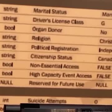 ArriveCan, QR, Digital ID, Digital Currency (CBDC) !