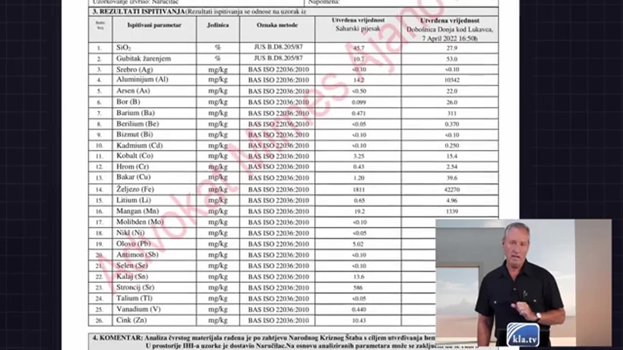 1st Analysis of “Sahara-Dust” availabe: Terrorism alarm! (by Ivo Sasek)