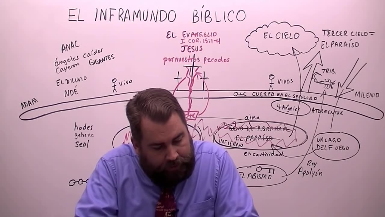 El Inframundo Bíblico: Lo Que está bajo de la tierra