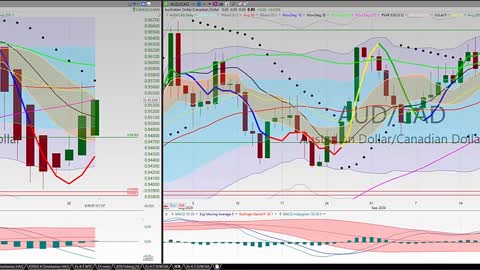 20200929 Tuesday Night Forex Swing Trading TC2000 Chart Analysis 27 Currency Pairs