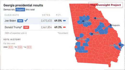 Illegal Alien Trespassers registered to vote and have voted.