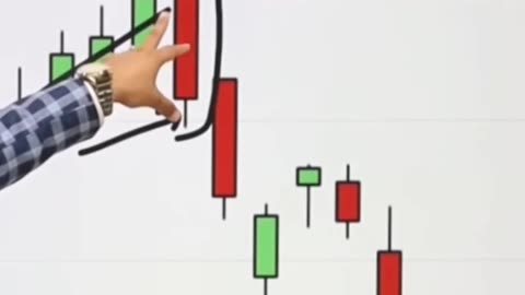 Forex candel stick patterns