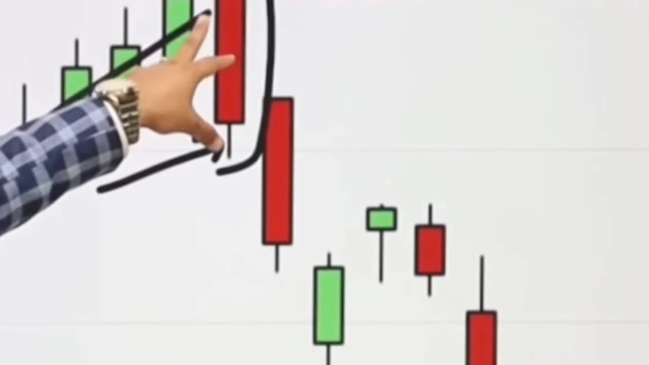 Forex candel stick patterns