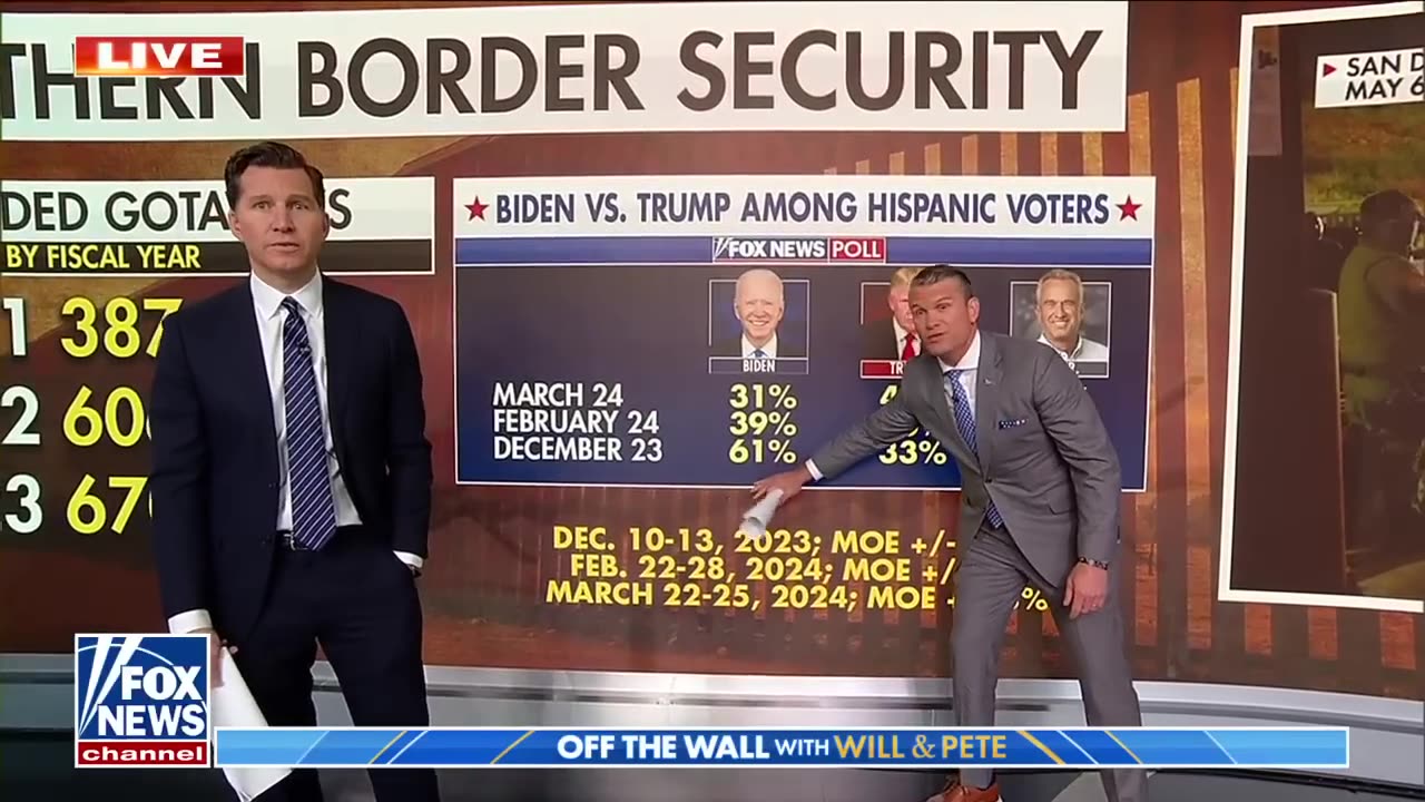 How is Biden changing strategy to garner support Greg Gutfeld Show Fox News