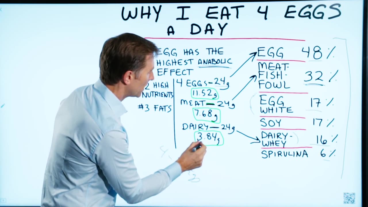 Dr. Eric Berg DC – Why he eats 4 to 5 Eggs a Day – Eggs and Cholesterol – Benefits of Eating Eggs