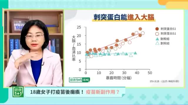 疫苗刺突蛋白的危害,能侵入大脑攻击中枢神经系统 诱发各种重疾!