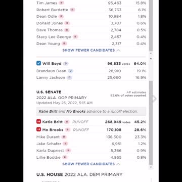 Global wide Election fraud voting machine crime network - Alabama DEM Senate primary crime sham