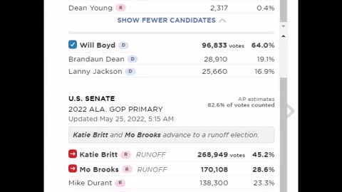 Global wide Election fraud voting machine crime network - Alabama DEM Senate primary crime sham