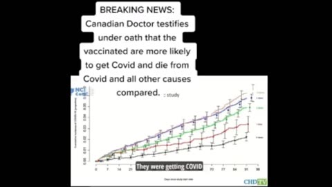 COVID19 Injection Was An Anti-Vaccine Injection