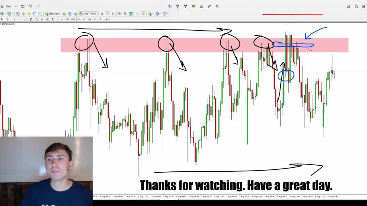 Forex Trading: How I Made +$378.38 Shorting GBP/CAD 💲📉