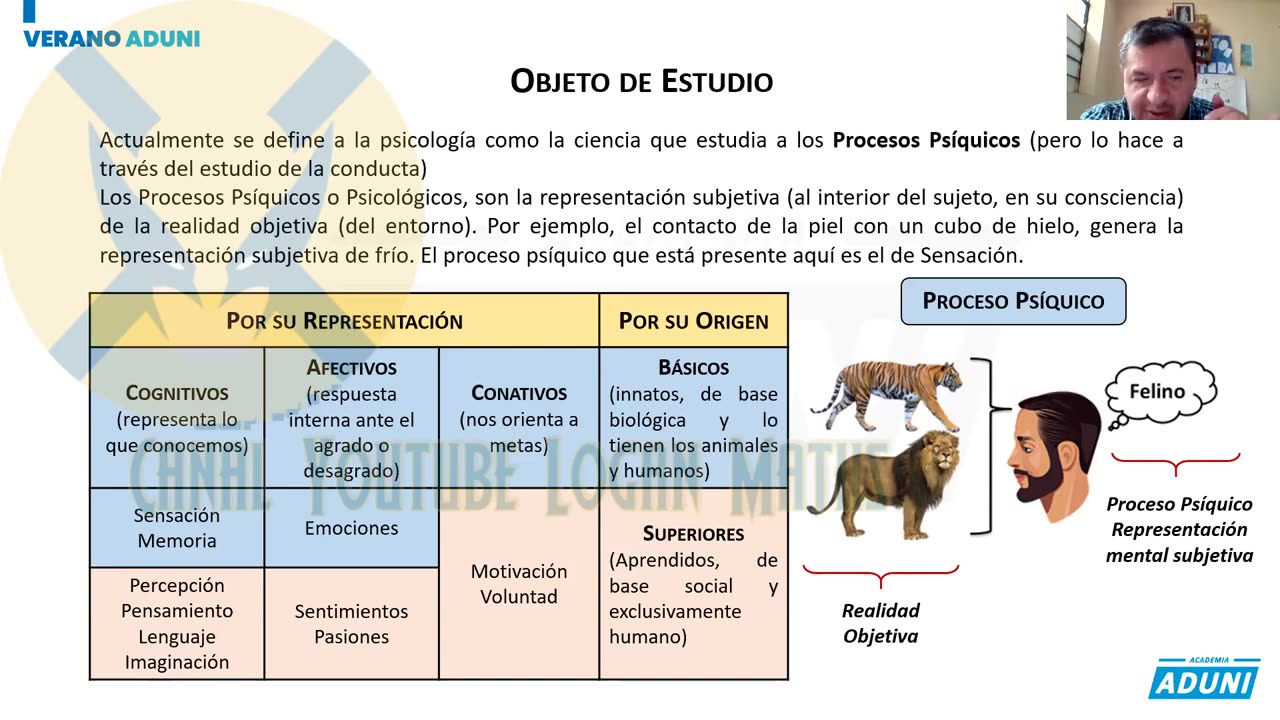 VERANO ADUNI 2022 | Semana 01 | Psicología