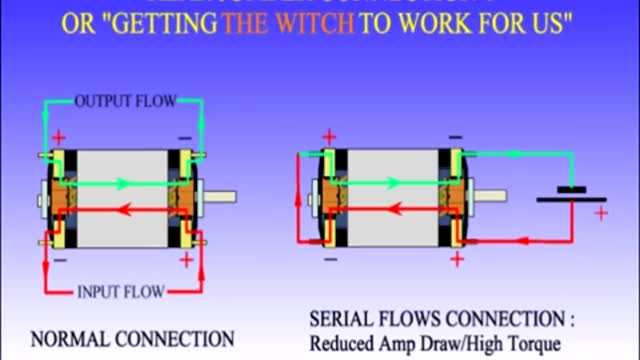 DUAL PENTA SERIES FLOW THROUGH REAR BRIDGE