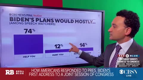 Robbery the Dem's Keyword: Biden’s 85% Speech Approval