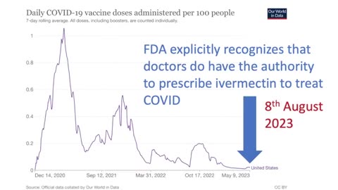 FDA and Ivermectin