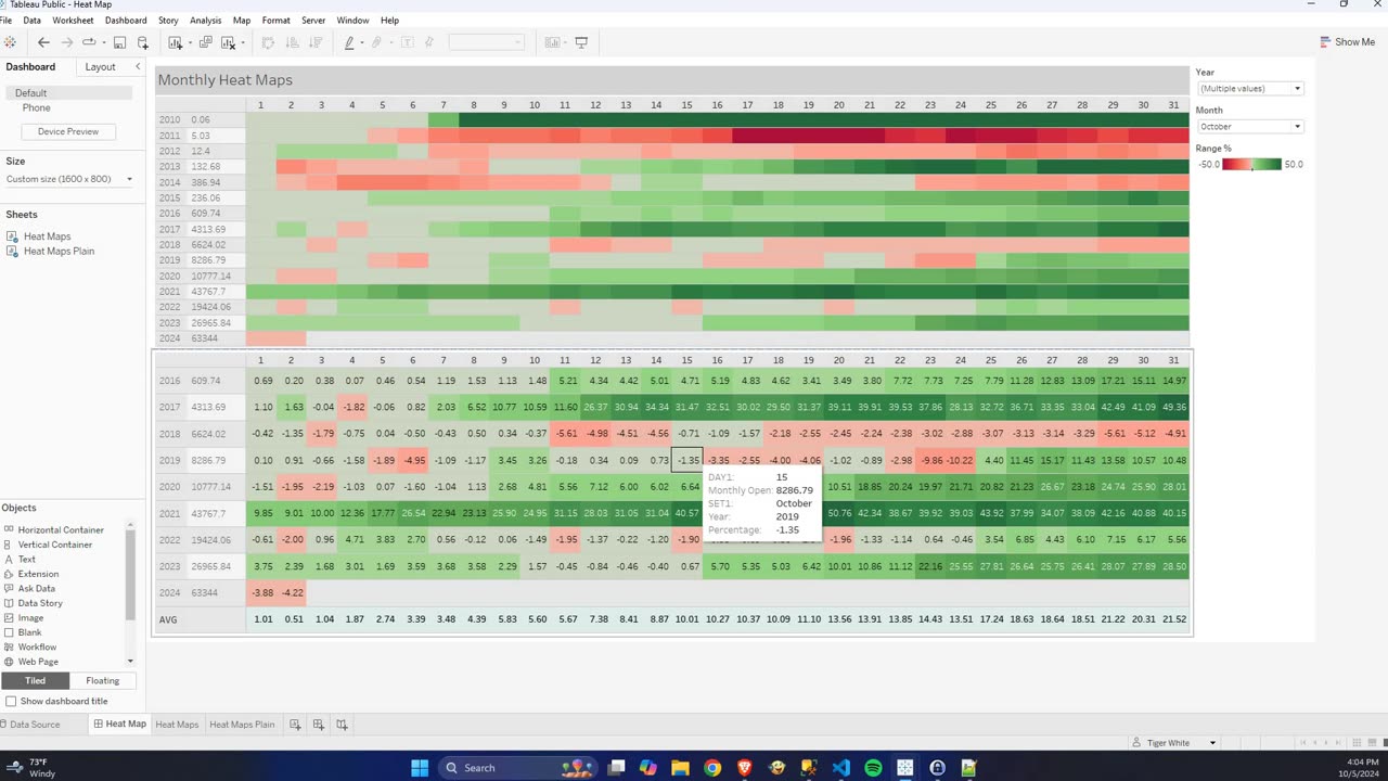 Data Flow from start to Finish with Tableau