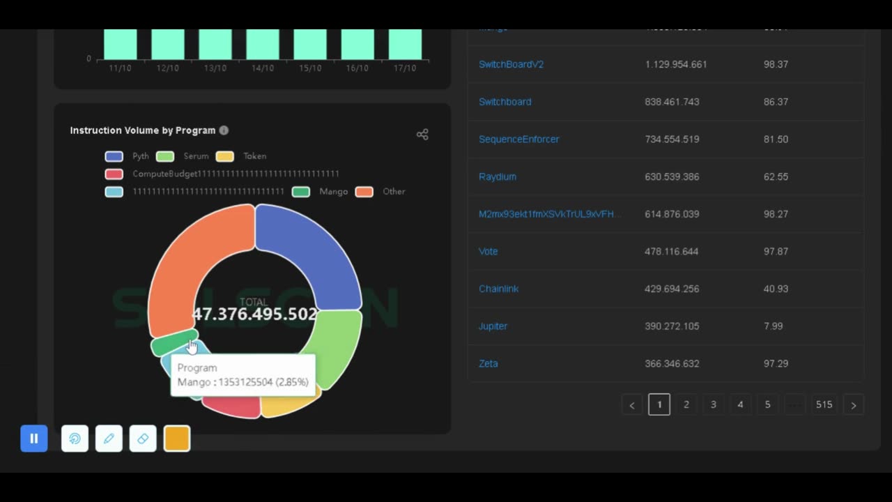 Solana Analytics