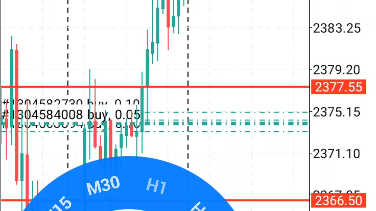 xauusd trading strategy||cash account stock trading||binary options trading signals review 2014 .24