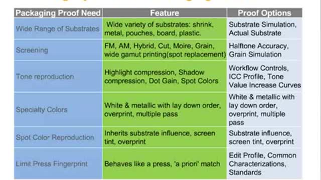 How to Proof in the Packaging Production Workflow