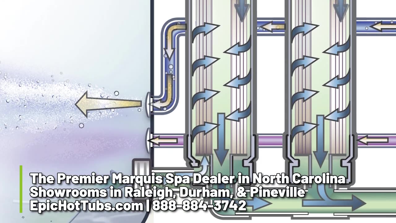 Microsilk Hot Tub Beauty Treatment - Marquis Spas Dealer in North Carolina