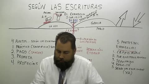 Según Las Escrituras