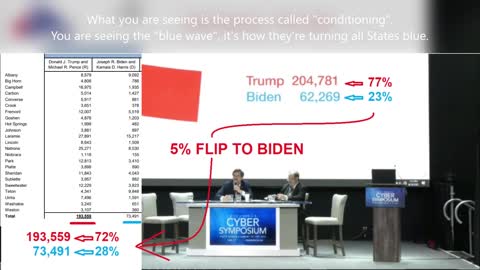 They Even Stole Votes From The Tiny Little State Of Wyoming!