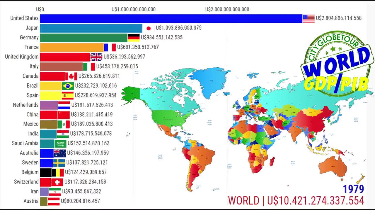 Os Países Mais Ricos do Mundo (PIB Nominal).