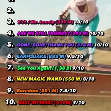 Join Our Reddit Community for Tyler The Creator Merch!