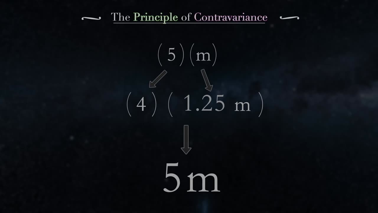 Matrix Theory: Relativity Without Relative Space or Time