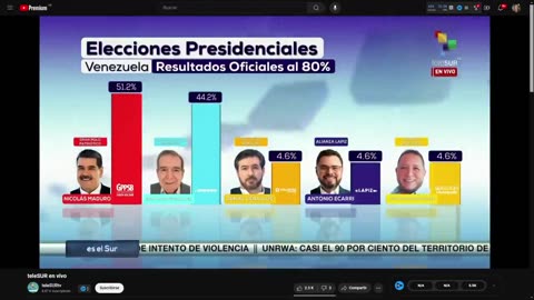 Emmanuel Rincón - A imprensa chavista decretou que TODOS os candidatos, exceto Edmundo González, obtiveram 4,6% e que a amostra dá cerca de 140% porque o que diabos a matemática importa: