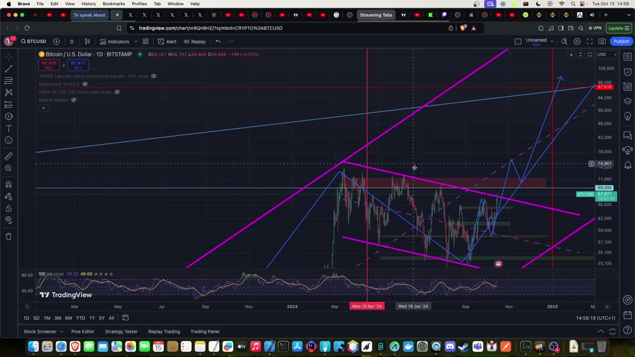 Market Update with Teut! - 15 October