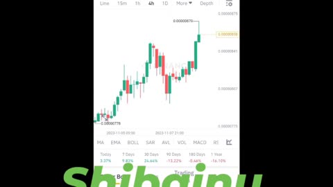 BTC coin shibaiun coin Etherum coin Cryptocurrency Crypto loan cryptoupdates song trading insurance Rubbani bnb coin short video reel #shibainucoin