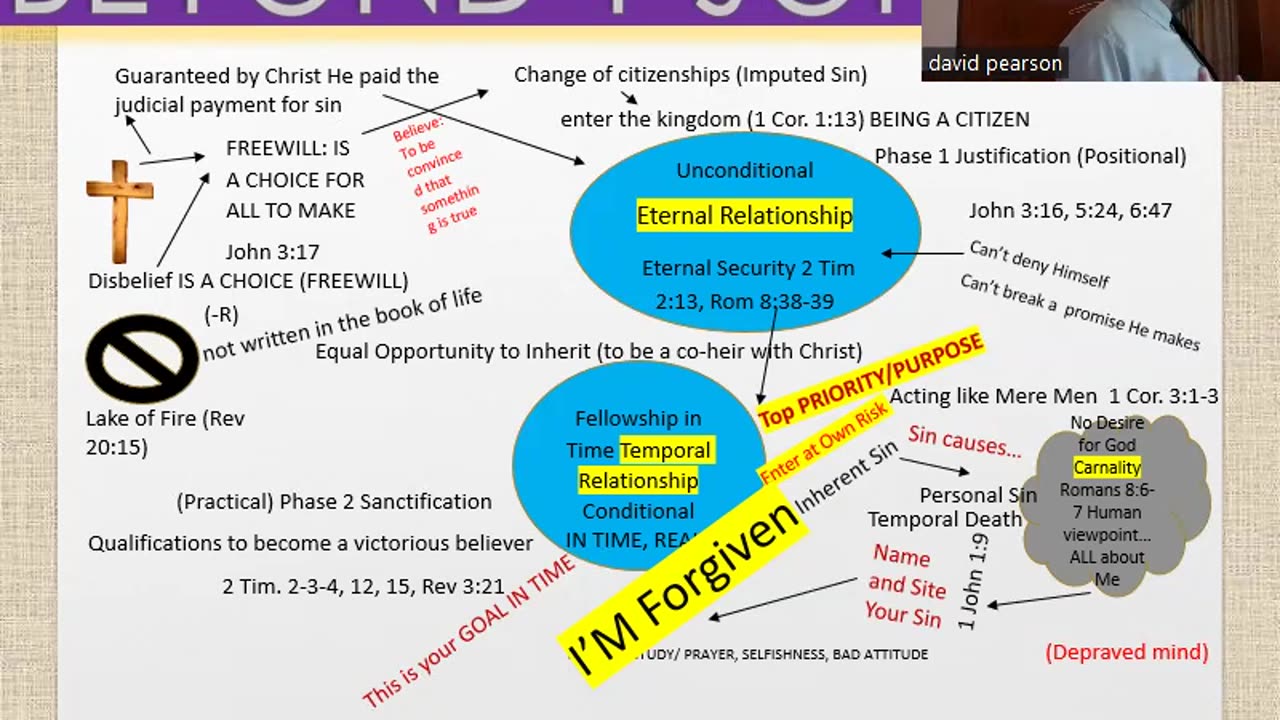 Sunday November 10, 2024 Beyond 1 John 1:9: Fine-tuning the Subjective or Objective Microscope Focus 4